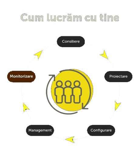 ROMGUARD | Pază electronică